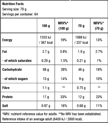Muscle Mass 1 kg